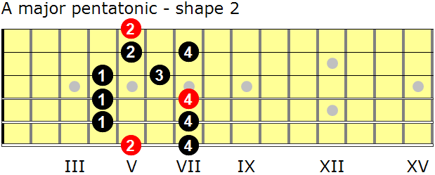 A major pentatonic guitar scale - shape 2