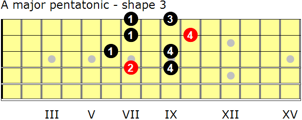 A major pentatonic guitar scale - shape 3