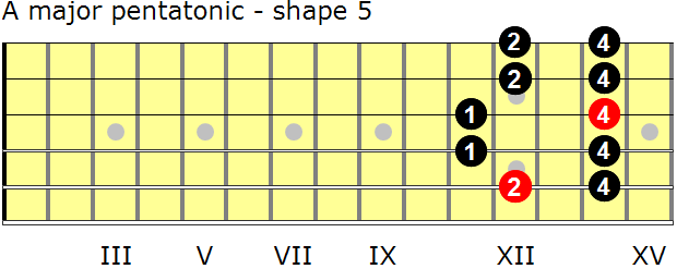 A major pentatonic guitar scale - shape 5