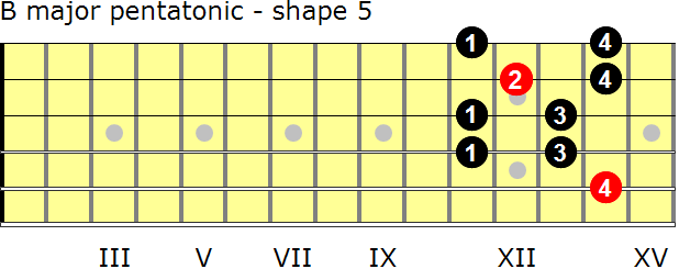 B major pentatonic guitar scale - shape 5
