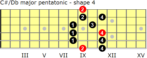 C-sharp/D-flat major pentatonic guitar scale - shape 4