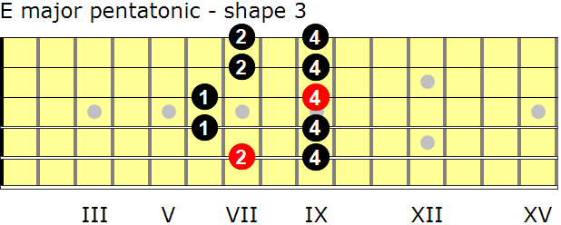 E major pentatonic guitar scale - shape 3