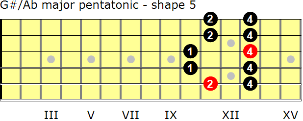 G-sharp/A-flat major pentatonic guitar scale - shape 5 G-sharp/A-flat major pentatonic guitar scale - shape 5