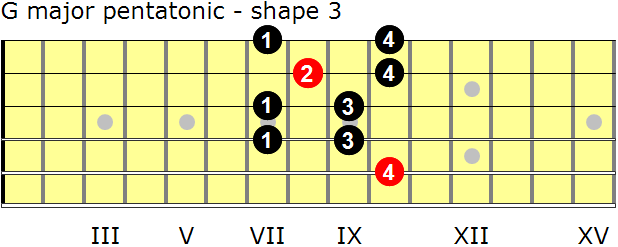 G major pentatonic guitar scale - shape 3