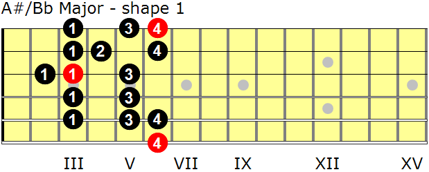 A-sharp/B-flat Major guitar scale - shape 1