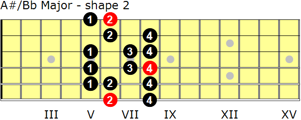 A-sharp/B-flat Major guitar scale - shape 2