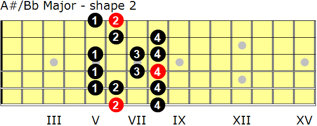 Bb (flat) Major guitar scale