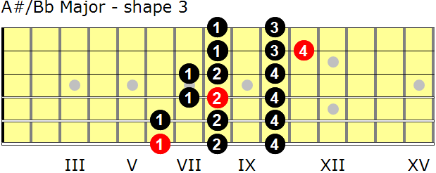 A-sharp/B-flat Major guitar scale - shape 3