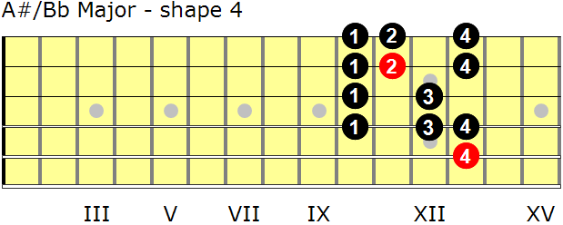 A-sharp/B-flat Major guitar scale - shape 4