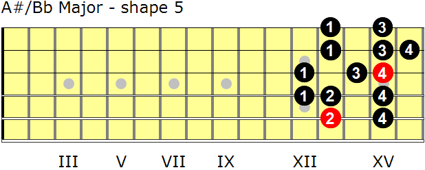 A-sharp/B-flat Major guitar scale - shape 5
