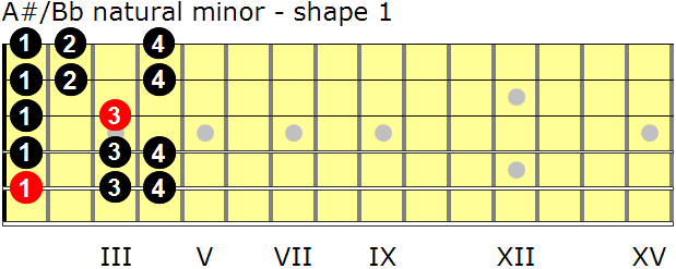 A-sharp/B-flat natural minor guitar scale - shape 1