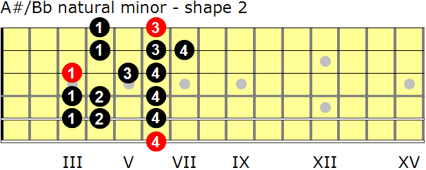 A-sharp/B-flat natural minor guitar scale - shape 2