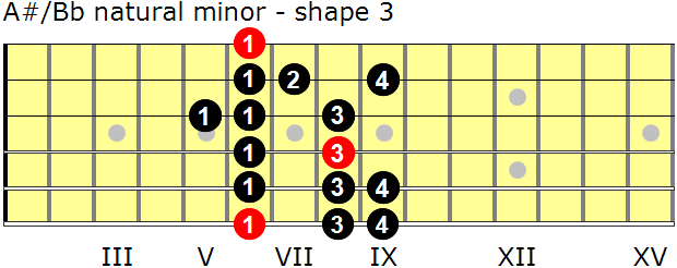 A-sharp/B-flat natural minor guitar scale - shape 3