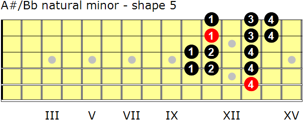 A-sharp/B-flat natural minor guitar scale - shape 5