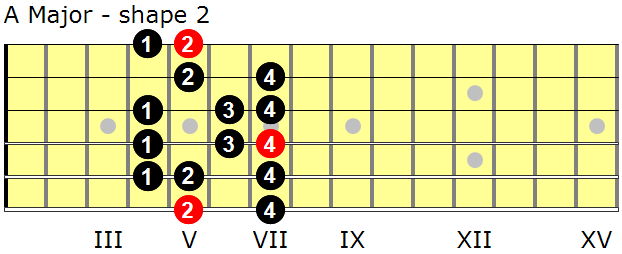 A Major guitar scale - shape 2