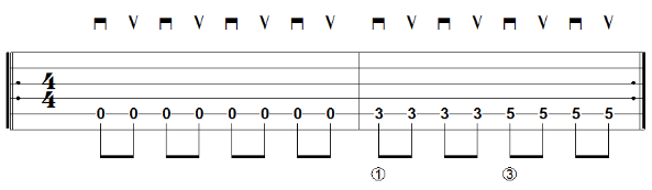 Alternating picking on guitar - exercise 1