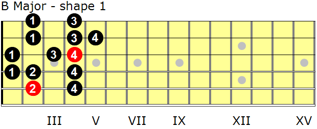 B Major guitar scale - shape 1