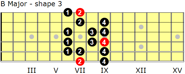 B Major guitar scale - shape 3