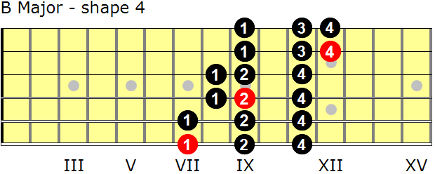 B Major guitar scale - shape 4