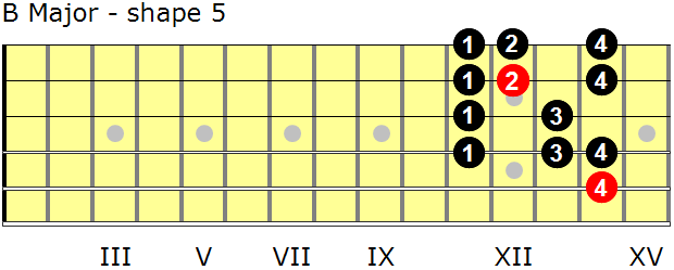 B Major guitar scale - shape 5