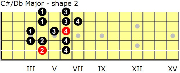 C-sharp/D-flat Major guitar scale - shape 2