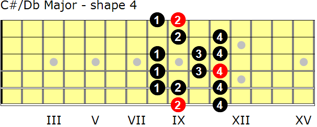 C-sharp/D-flat Major guitar scale - shape 4
