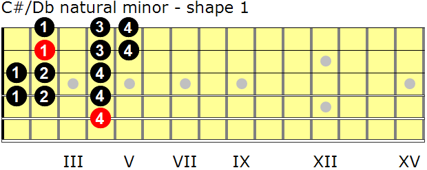 C-sharp/D-flat natural minor guitar scale - shape 1
