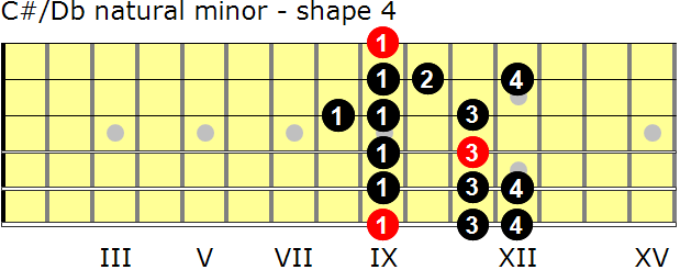 C-sharp/D-flat natural minor guitar scale - shape 4
