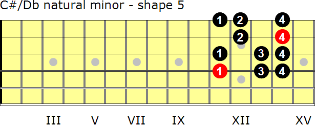 C-sharp/D-flat natural minor guitar scale - shape 5