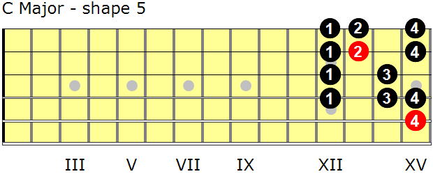 C Major guitar scale - shape 5