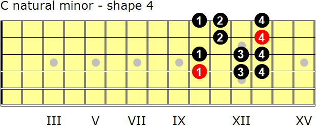 C natural minor guitar scale - shape 4