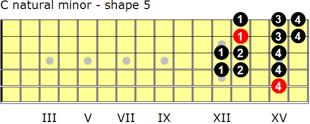 C natural minor guitar scale - shape 5