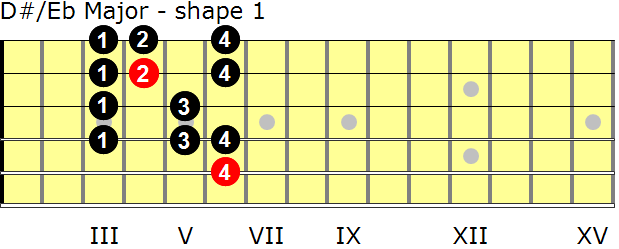 D-sharp/E-flat Major guitar scale - shape 1