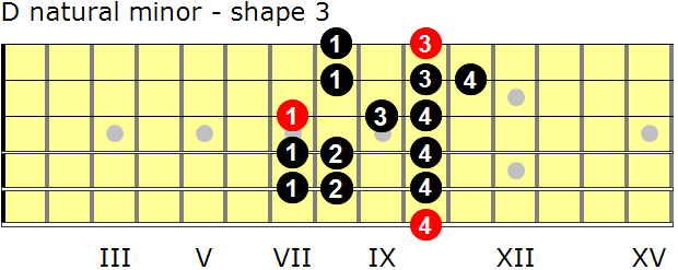 D natural minor guitar scale - shape 3