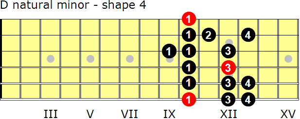 D natural minor guitar scale - shape 4