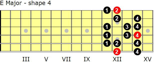 E Major guitar scale - shape 4