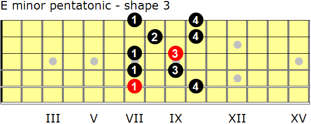 E minor pentatonic guitar scale - shape 3