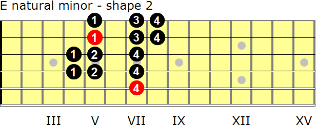 E natural minor guitar scale - shape 2