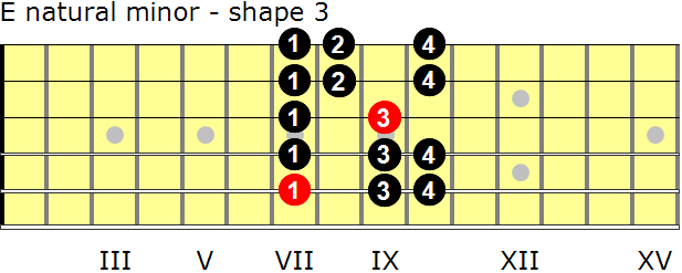 E natural minor guitar scale - shape 3