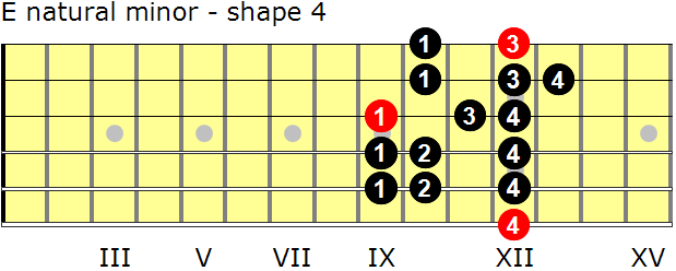 E natural minor guitar scale - shape 4