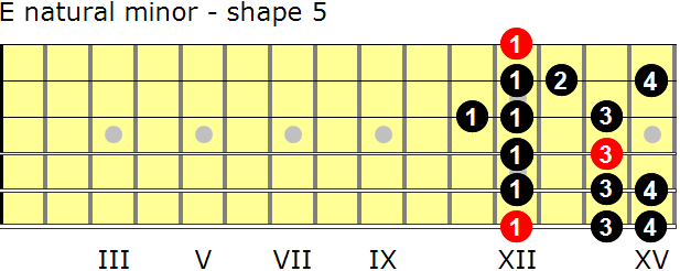 E natural minor guitar scale - shape 5