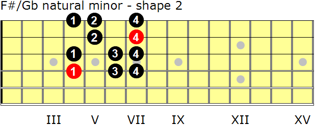 F-sharp/G-flat natural minor guitar scale - shape 2