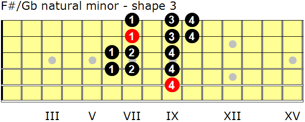 F-sharp/G-flat natural minor guitar scale - shape 3
