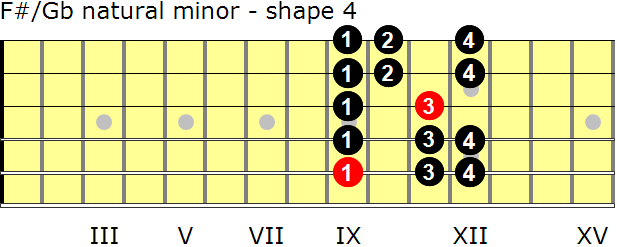 F-sharp/G-flat natural minor guitar scale - shape 4