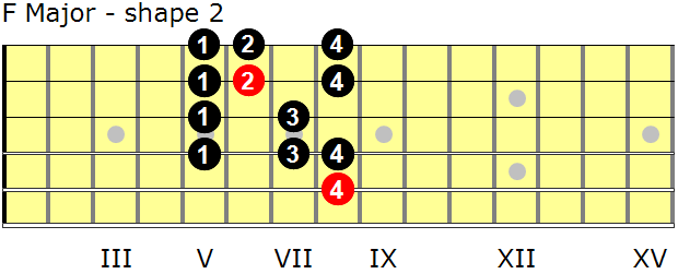 F Major guitar scale - shape 2