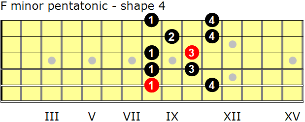 F minor pentatonic guitar scale - shape 4