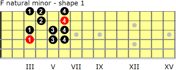 F natural minor guitar scale - shape 1