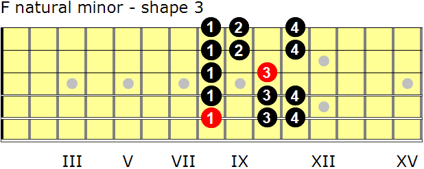 F natural minor guitar scale - shape 3
