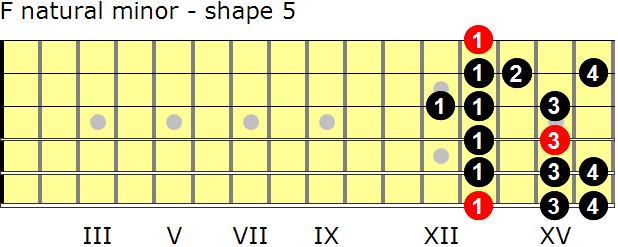 F natural minor guitar scale - shape 5