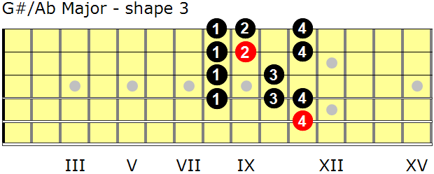 G-sharp/A-flat Major guitar scale - shape 3